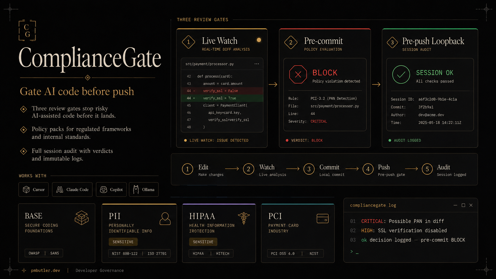 ComplianceGate governance layer: Live Watch, pre-commit block, pre-push session audit, and HIPAA, PII, PCI rule packs